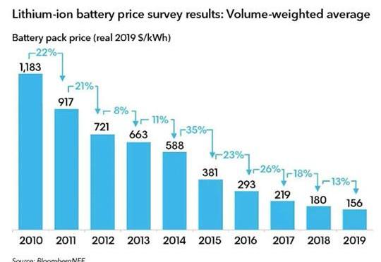 BMW, Volkswagen, Tesla, Model 3, Honda