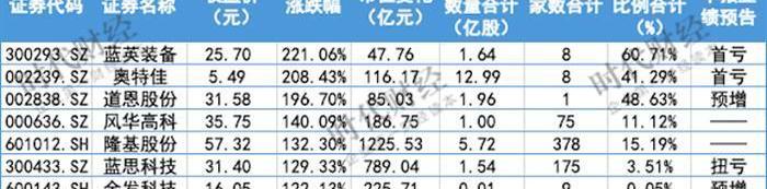 Tesla, FAW, Honda, Dongfeng, Model 3