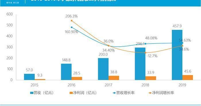 Honda, Mercedes-Benz, BMW, Volkswagen, Dongfeng