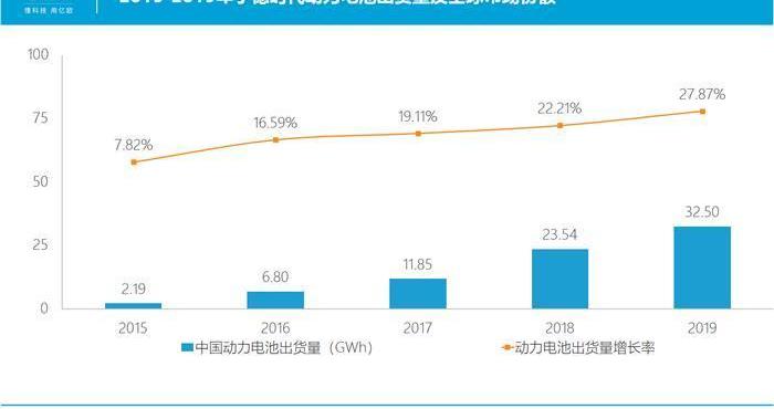 Honda, Mercedes-Benz, BMW, Volkswagen, Dongfeng