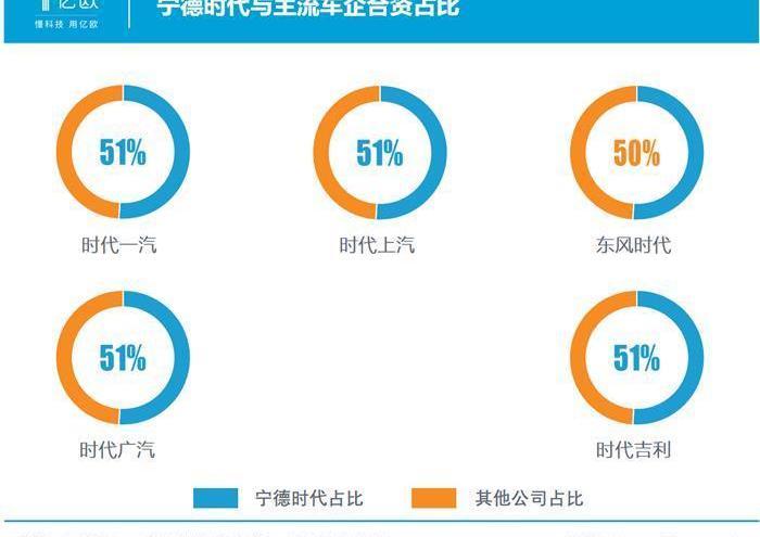 Honda, Mercedes-Benz, BMW, Volkswagen, Dongfeng