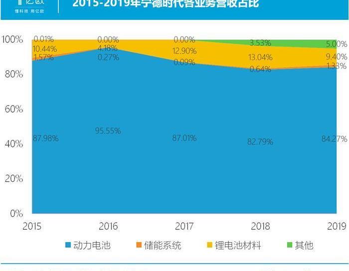 Honda, Mercedes-Benz, BMW, Volkswagen, Dongfeng