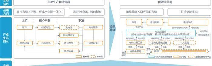 Honda, Mercedes-Benz, BMW, Volkswagen, Dongfeng