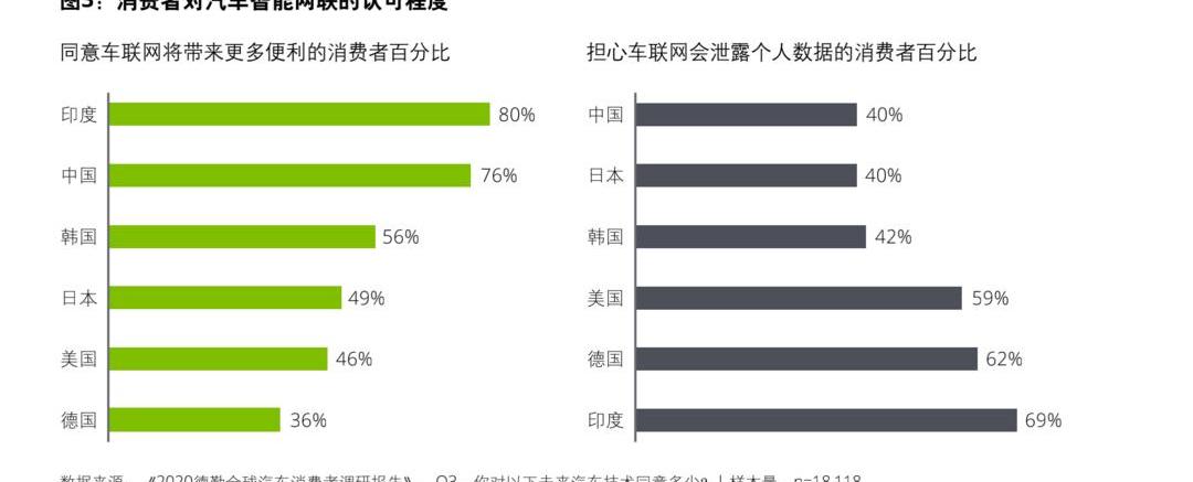 Tesla, Weilai, Li ONE, concept