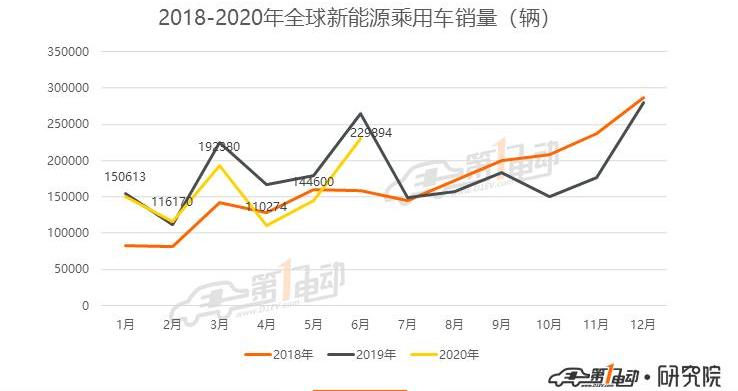 Tesla, Model 3, Volkswagen, BMW, Audi