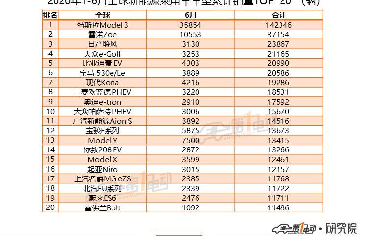 Tesla, Model 3, Volkswagen, BMW, Audi