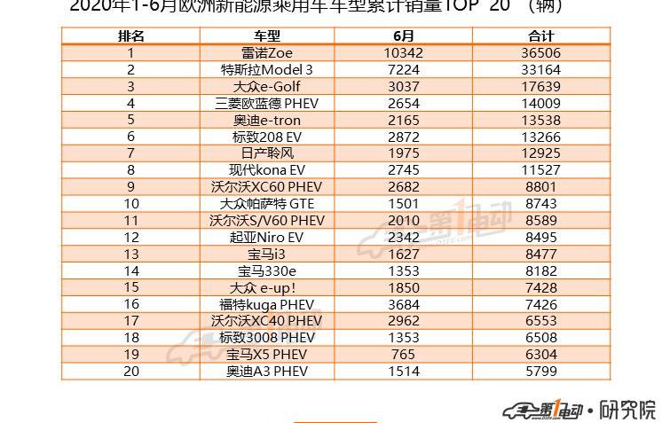 Tesla, Model 3, Volkswagen, BMW, Audi