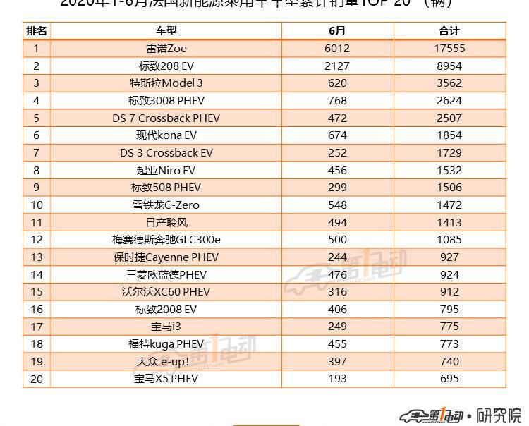 Tesla, Model 3, Volkswagen, BMW, Audi