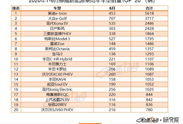 Tesla, Model 3, Volkswagen, BMW, Audi