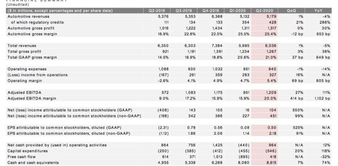 Tesla, Volkswagen, Gun, Model 3, Mercedes-Benz