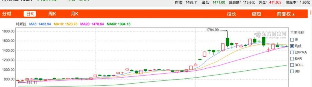 Tesla, Volkswagen, Gun, Model 3, Mercedes-Benz