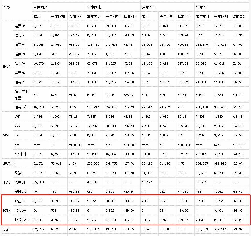 Euler, Great Wall, Haval, Haval Dog