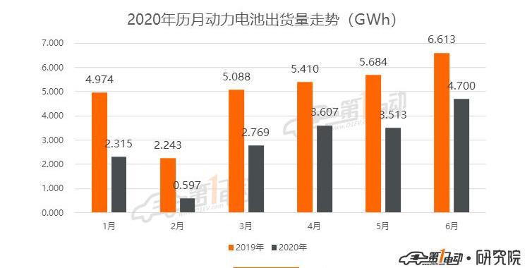 BYD, Chang 'an, Weilai, Benben E-Star, Tesla