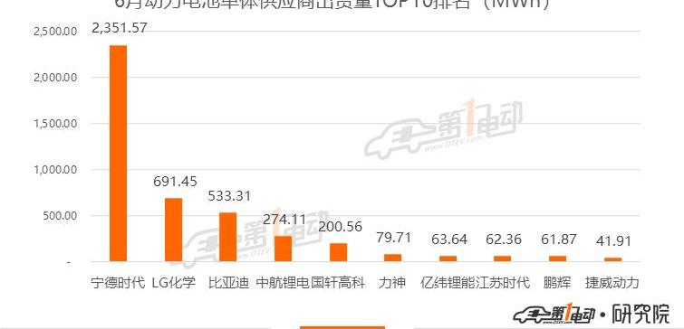 BYD, Chang 'an, Weilai, Benben E-Star, Tesla