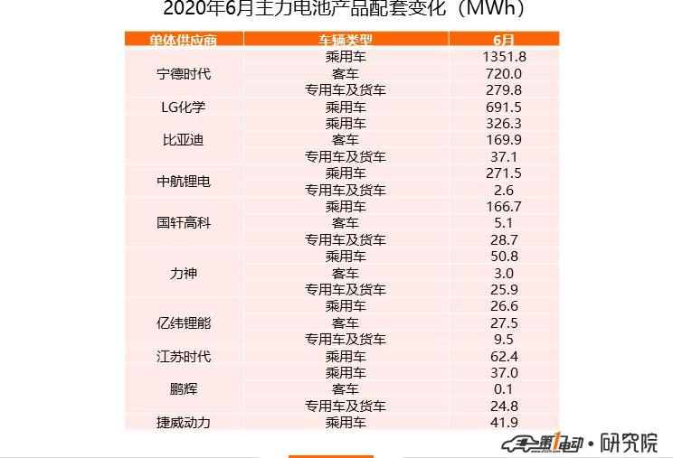 BYD, Chang 'an, Weilai, Benben E-Star, Tesla
