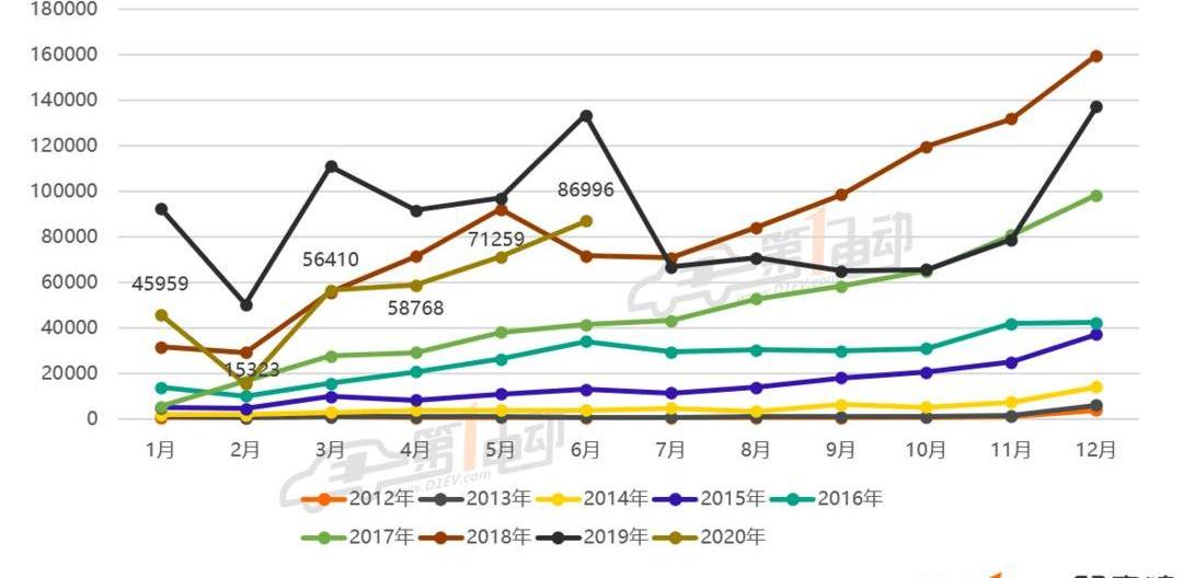 Tesla, BMW 5 Series, BMW, BYD, Li ONE