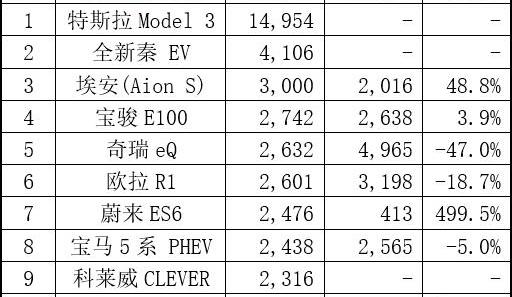 Tesla, BMW 5 Series, BMW, BYD, Li ONE