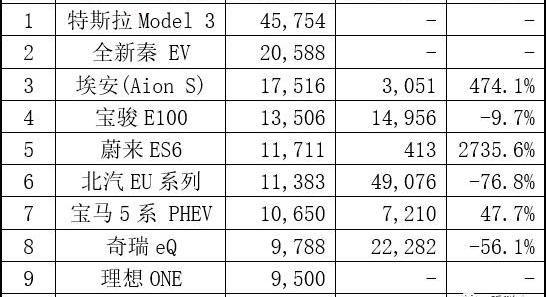 Tesla, BMW 5 Series, BMW, BYD, Li ONE
