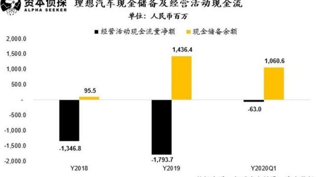 Weilai, Li ONE, Tucki, LI, Tesla