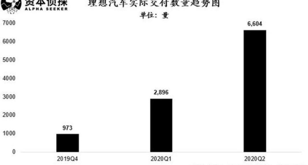 Weilai, Li ONE, Tucki, LI, Tesla