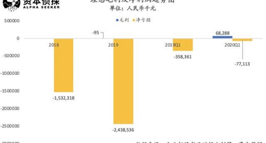 Weilai, Li ONE, Tucki, LI, Tesla