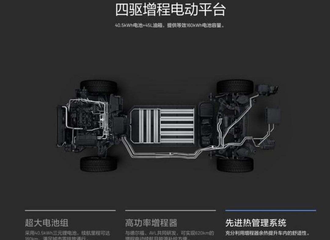 Weilai, Li ONE, Tucki, LI, Tesla