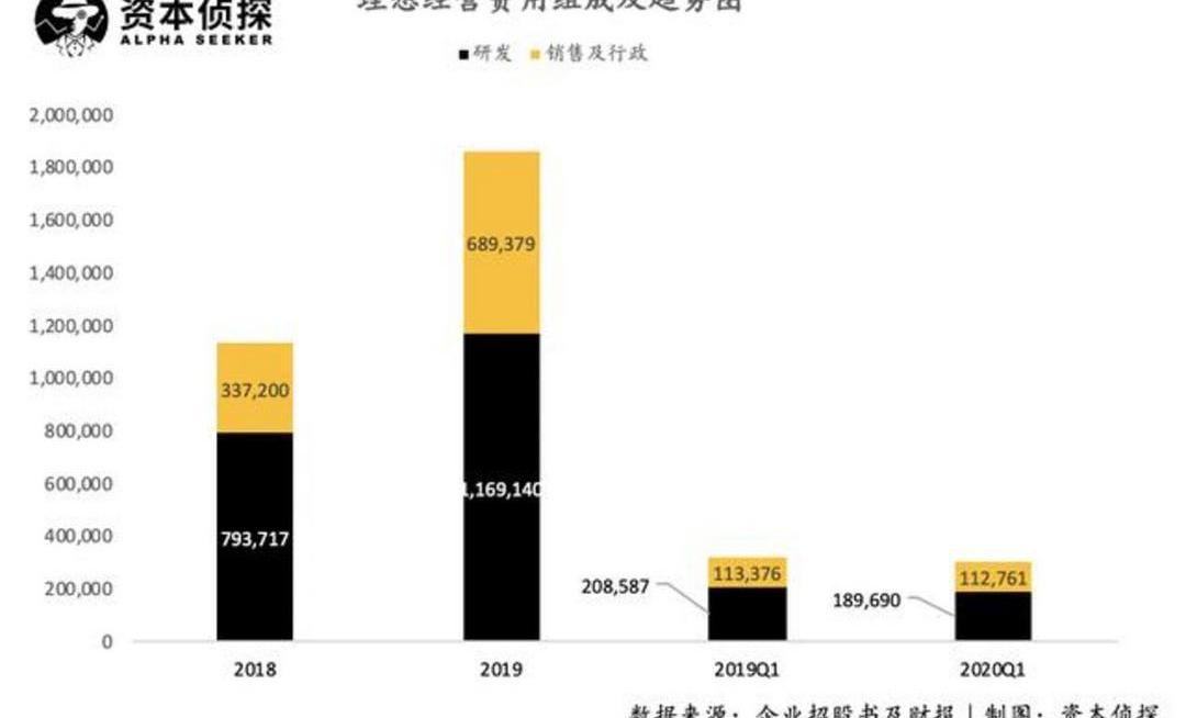 Weilai, Li ONE, Tucki, LI, Tesla