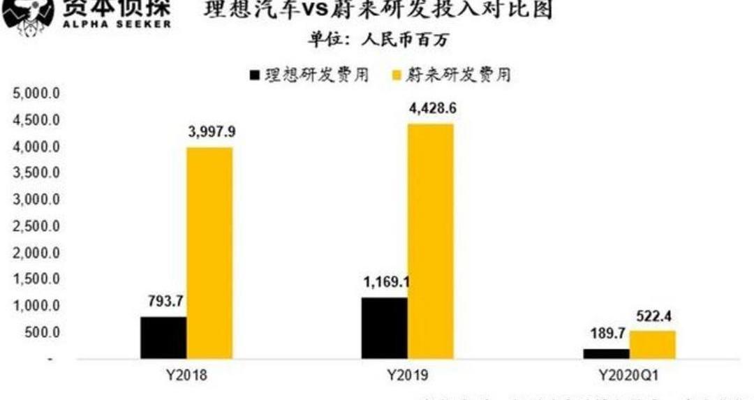 Weilai, Li ONE, Tucki, LI, Tesla