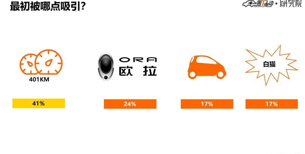 Euler, Euler White Cat, Great Wall, Harvard, discovered