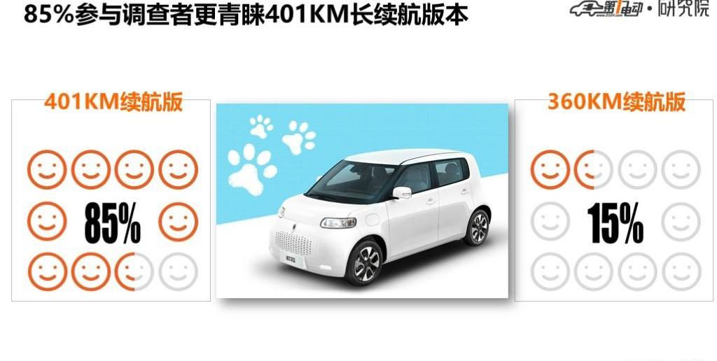 Euler, Euler White Cat, Great Wall, Harvard, discovered