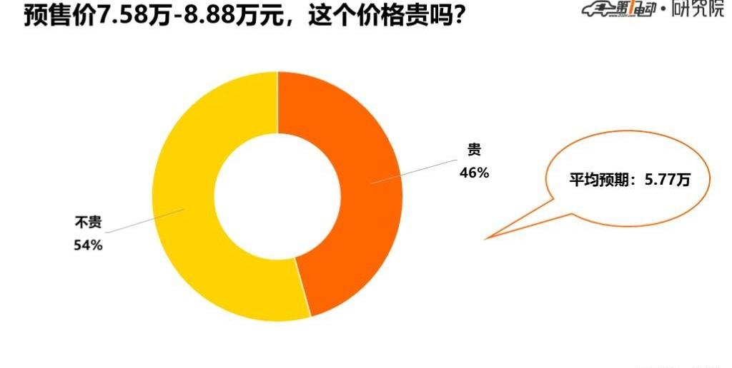 Euler, Euler White Cat, Great Wall, Harvard, discovered