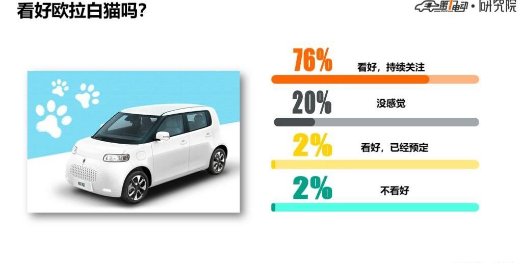 Euler, Euler White Cat, Great Wall, Harvard, discovered