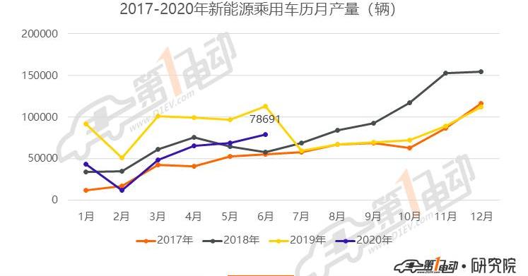 Tesla, Model 3, weilai, BMW, BYD