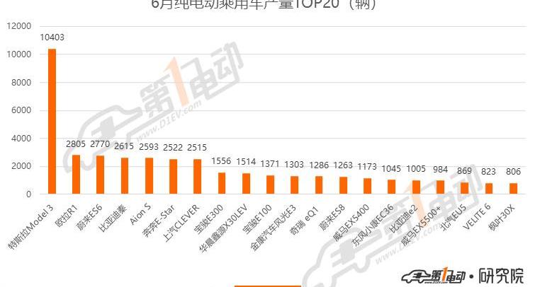Tesla, Model 3, weilai, BMW, BYD