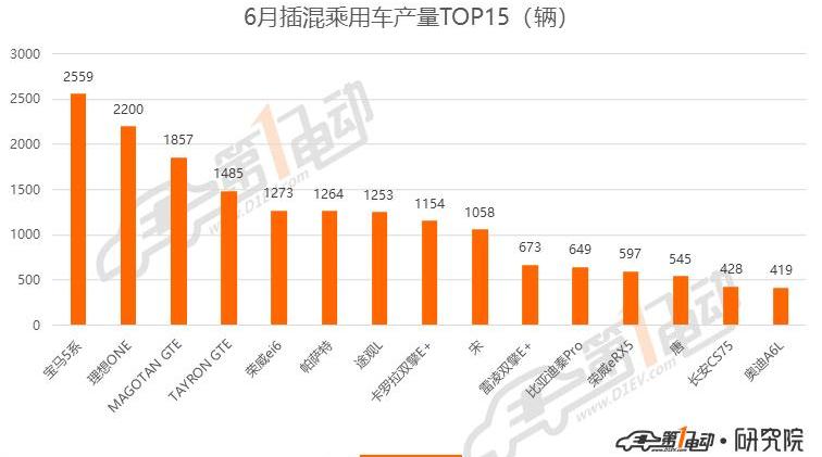 Tesla, Model 3, weilai, BMW, BYD