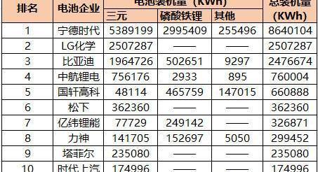 Volkswagen, BYD, Toyota, Mercedes-Benz, Tesla