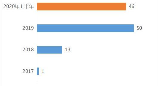 Toyota, Ford, Geely automobile