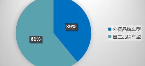 Toyota, Ford, Geely automobile