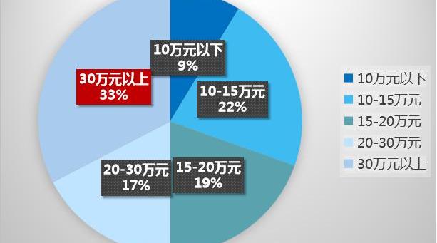 Toyota, Ford, Geely automobile