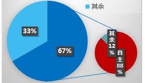 Toyota, Ford, Geely automobile