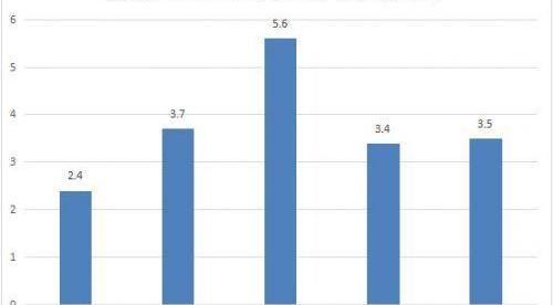 Toyota, FAW, Asian Dragon, Crown, Camry