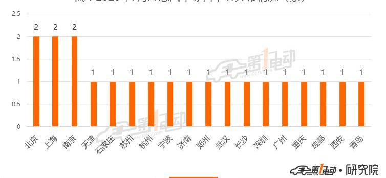 Li ONE, Tesla, Beij, LI and Weilai