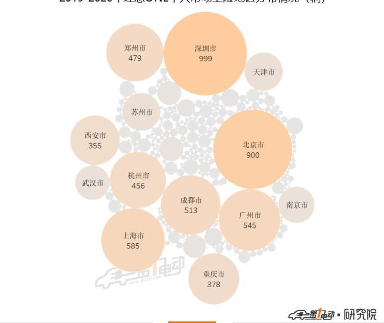Li ONE, Tesla, Beij, LI and Weilai