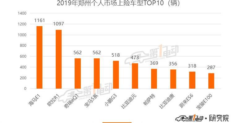 Li ONE, Tesla, Beij, LI and Weilai