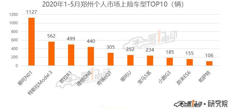 Li ONE, Tesla, Beij, LI and Weilai