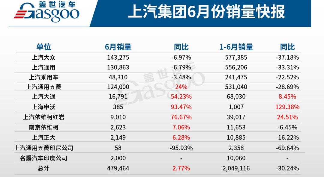 roewe, Volkswagen, roewe RX5, baojun, Chevrolet