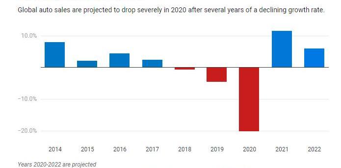 Toyota, Nissan, BMW, Honda, Ford