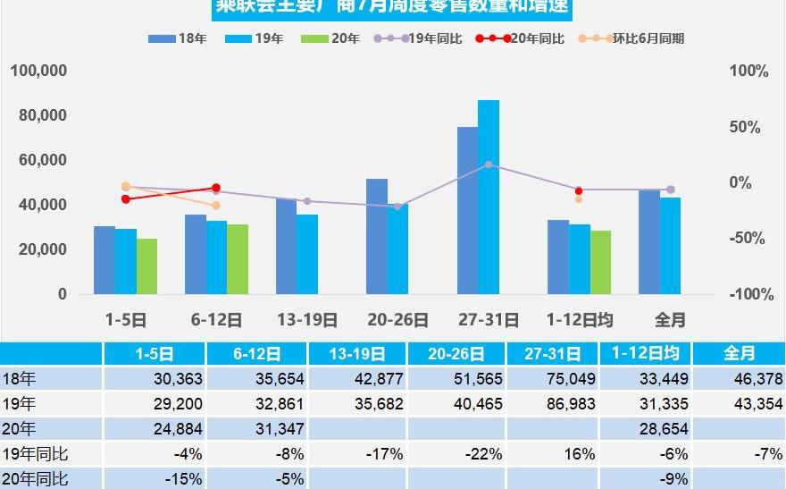 Volkswagen, Aichi, Hongqi, Citroen, Aichi U6