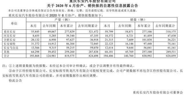 changan, Peugeot, Ford, Jiangling, Mazda