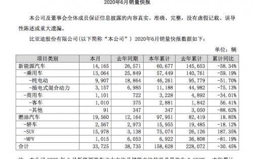 BYD, Weilai, Jianghuai, Geely and Weimar